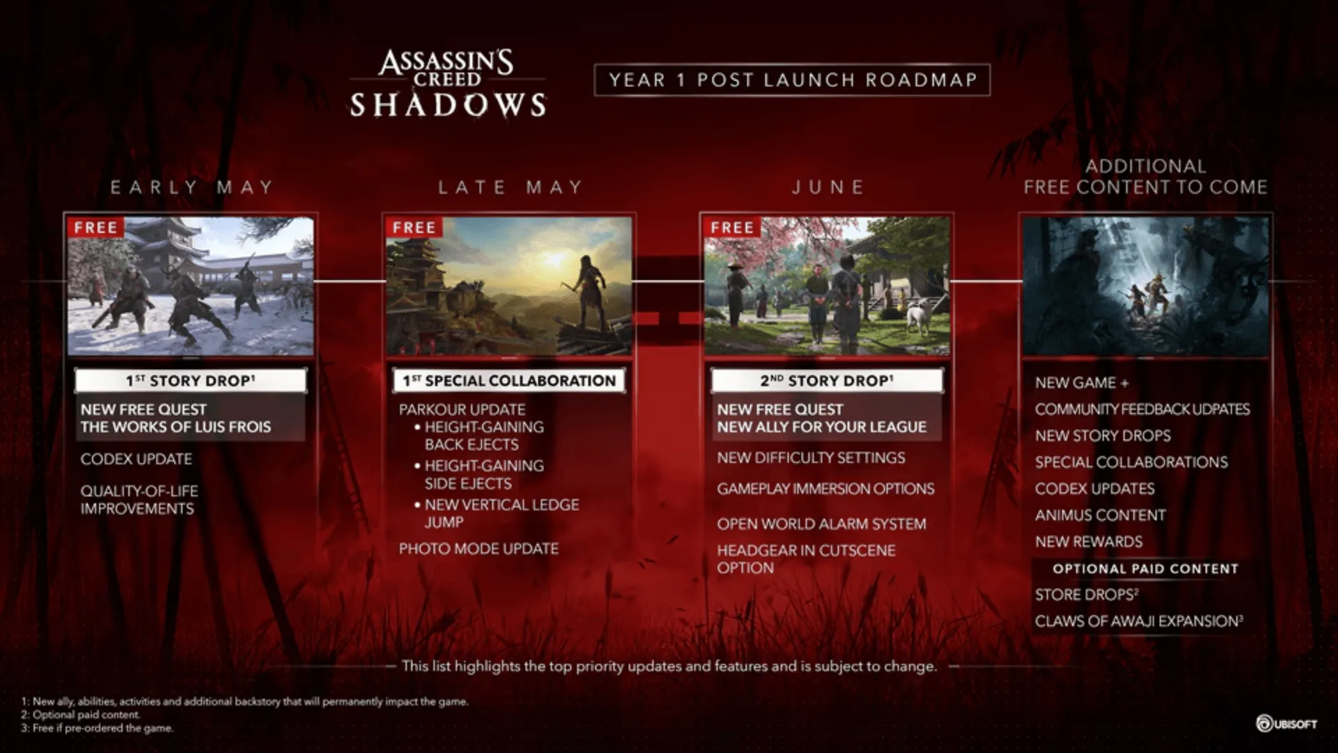 Hình ảnh lộ trình nội dung Năm 1 của Assassin's Creed Shadows