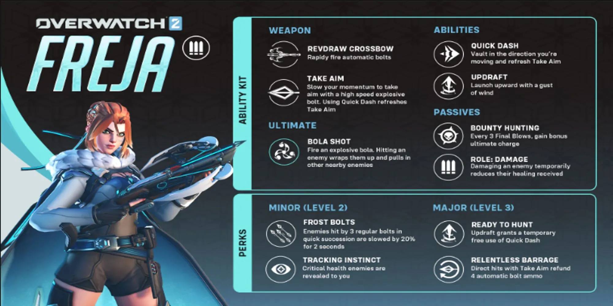 Một ảnh chụp cận cảnh Freja trong Overwatch 2, thể hiện thiết kế nhân vật mới và cây cung đặc trưng của cô